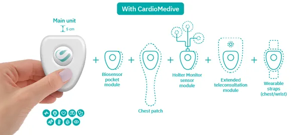 With CardioMedive